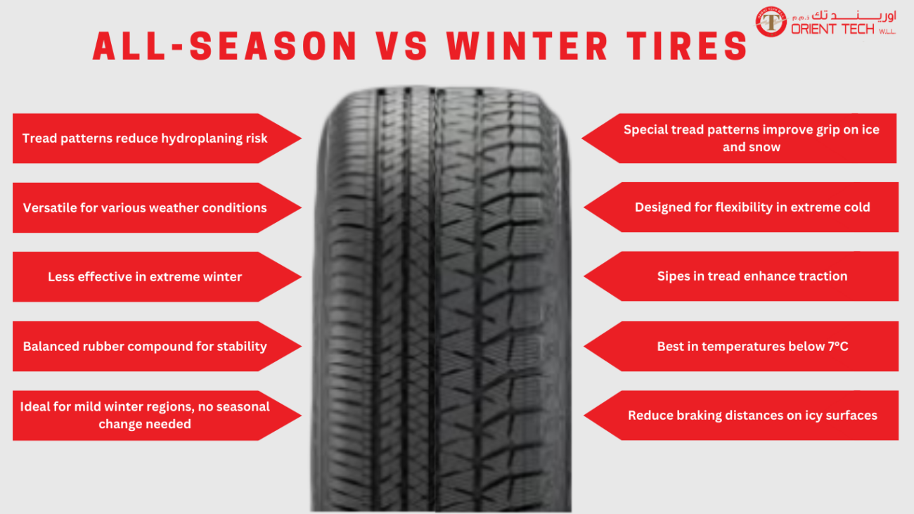 Winter tires vs all Seasonal Tires